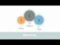 Entering Invoices in Eclipse