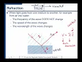 Reflection and Refraction of Light