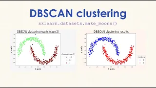 DBSCAN clustering using Scikit-Learn
