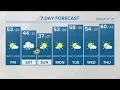 High temperatures melt yesterday s snow expected wintery mix on Saturday