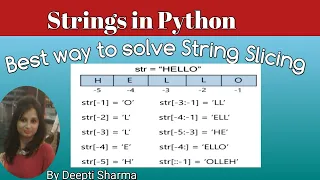 String Slicing in Python Class 11 How to Solve Questions of String Slicing