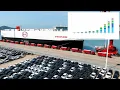 Download Lagu China’s EV Revolution 2025: Marks the End of Gasoline Global Dominance
