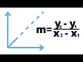 Coordinate Plane Slope of a Line IntoMath