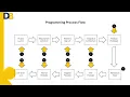 Python Lesson-2 Programming Process
