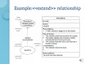 11 Generalization and Use Case Relationships Part 2