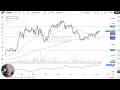 Technical Analysis - Aussie Hovers Near 0 7050 Range Midpoint