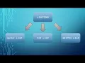 Tutorial Looping Perulangan pada python bagi pemula beserta contohnya