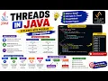 JAVA Threads Explained with Program in Malayalam Multithreading in Java Tutorial