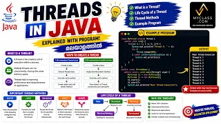 JAVA Threads Explained with Program in Malayalam Multithreading in Java Tutorial
