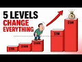 The 5 Net Worth Milestones That Change Everything