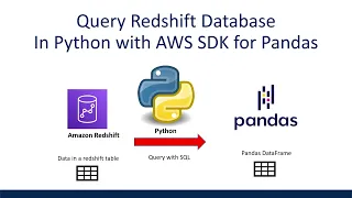 Query Redshift Table with SQL in Python AWS SDK for Pandas