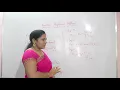 Newton Raphson Method-Numerical Methods-iterative Methods - AU JNTU GATE