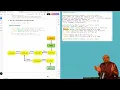 Git 3-Way Merge Explained Fast Forward vs Divergence with git log -graph MCQs