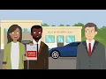 BMW Financial Services v Felice Case Brief Summary Law Case Explained