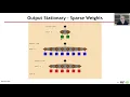 Sparse Tensor Accelerator Modeling Tutorial ISCA 2021 Part 1