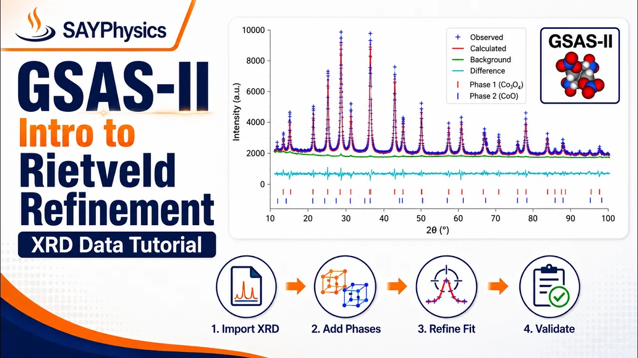 Introduction to Rietveld refinement of XRD data using GSAS-II