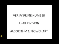 Verify Prime number Trial Division algorithm and flowchart
