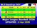 MLB Standings 2026 STANDINGS - UPDATE 2026 Major League Baseball 2026 Standings