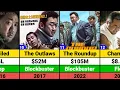 Download Lagu Ma Dong-seok Hits and Flops Movies list | Ma Dong-seok Movies | Don Lee Movies