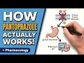 Pantoprazole in 14 Minutes Mechanism Dosing Side Effects Clinical Pearls