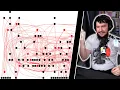 The Dependency Hell Of Distro Development
