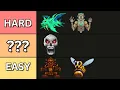 EVERY Terraria Boss Ranked Based on Difficulty