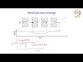 Particle size measurement - Other methods