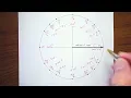 Fill Out a Unit Circle Without Having to Memorize It Algebra 2 14 0