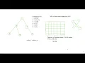 How to create Adjacency list of a graph and DFS traversal in JavaScript with working code