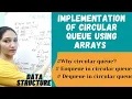 Implementation Of Circular Queue Using Arrays Data Structure