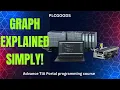 Siemens TIA Portal GRAPH Language Explained Steps Interlocks Events PLC Modes