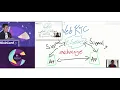 ElixirConf 2019 - Building the Tomorrow Classroom with Elixir