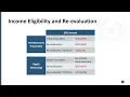 2024 Emergency Solutions Grants ESG Implementation Webinar Part II
