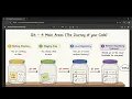 Node js Training Backend Bootcamp Day 3 Why Git Exists Version Control Explained
