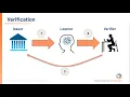 IMS Developer Webinars CLR