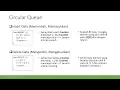 Circular Queue - Struktur Data