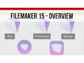 FileMaker 15 Platform - 8 Minute Summary and Overview