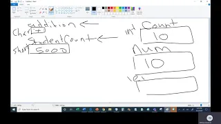 Java I Chapter 2 Class 1 Part 3 Variables