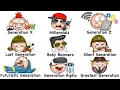 Lagu Every Generation Explained in 15 Minutes
