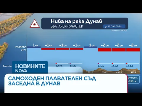 Критично ниско ниво на Дунав: Заседнал кораб и превантивни мерки в АЕЦ „Козлодуй“