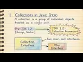 Introduction to java Collection framework lecture 16