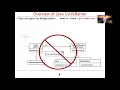 Structure and Functionality of Java CyclicBarrier