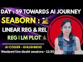 Day 59 Python SEABORN Linear Regression Relationship Plots - Reg LM Plot Complete AI Journey