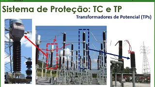 PSE - Aula 02 - Transformadores de corrente e potencial