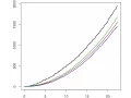 K Function