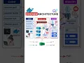 Learn About Docker Architecture