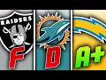 The Final Grades For All 32 NFL Teams 2020 DRAFT Classes ONE YEAR LATER