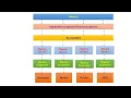 Difference between Device Driver and Device controller Device driver vs Device controller