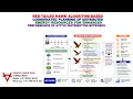RED-TAILED HAWK ALGORITHM-PLANNING OF DISTRIBUTED ENERGY RESOURCES FOR ENHANCED PERFORMANCE OF ADN