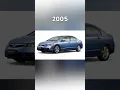 Lagu Evolution of Honda Civic (1972~2022) #shorts